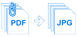 PDF to JPG converter